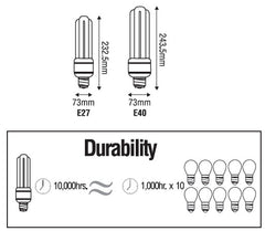 Omni Quad Lamp Light - ToolsSavvy.ph