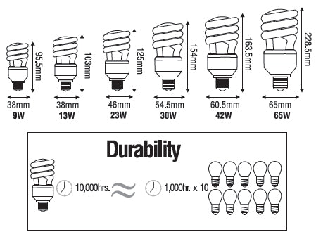 Omni E27 Spiral Lamp Light Secondary image