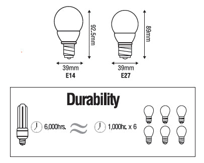 Omni Mini Globe Bulb Lamp Light - ToolsSavvy.ph