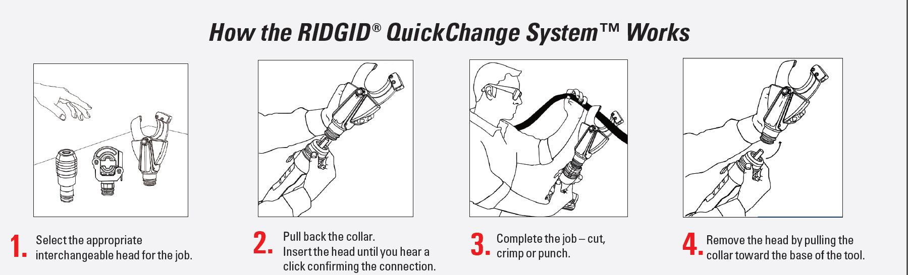 Ridgid RE 60 18V Cordless Hydraulic 3-in-1 Electrical Tool (Punch, Crimp, Cut) - ToolsSavvy.ph