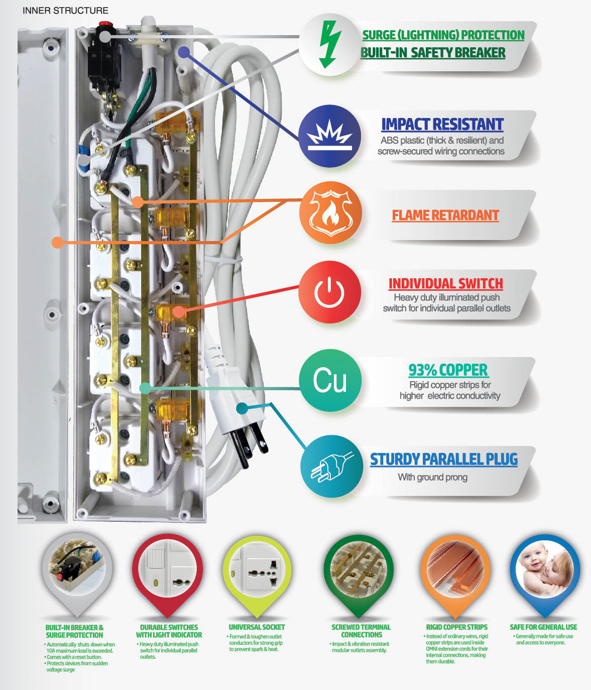 Omni WED-340-PK Extension Cord Set 4-Gang with Individual Switch - ToolsSavvy.ph