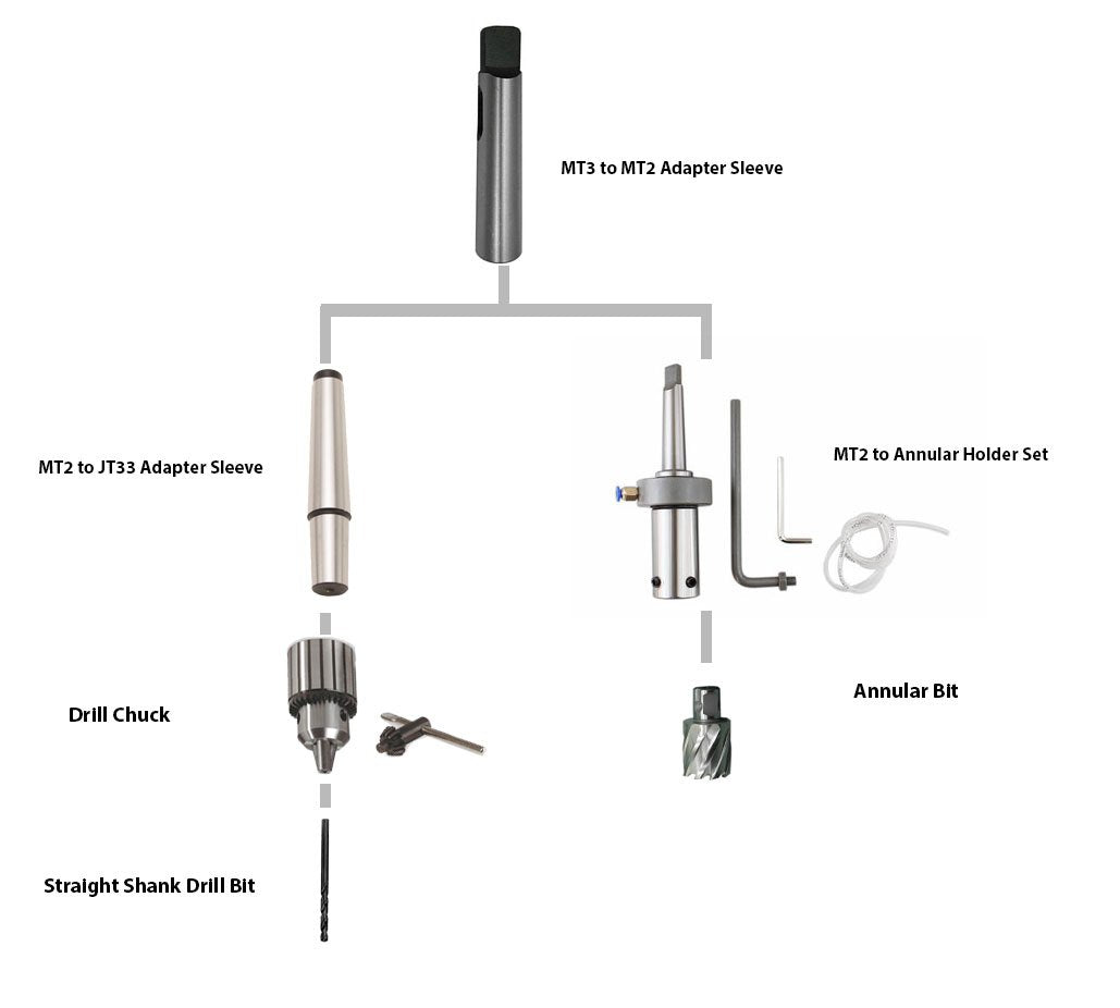Ken 6023N Magnetic Drill Press 1200W (1300N) - ToolsSavvy.ph