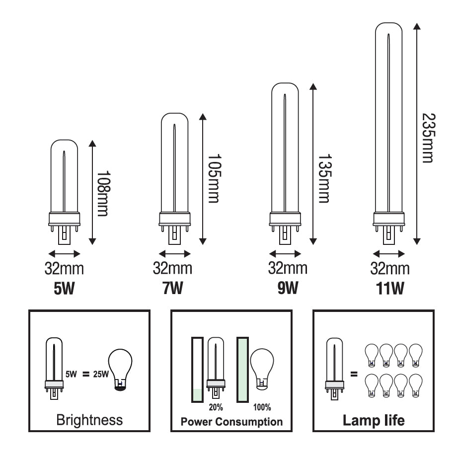 Omni SU Pinlight - ToolsSavvy.ph