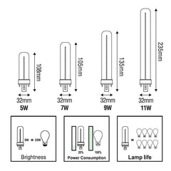 Omni SU Pinlight - ToolsSavvy.ph